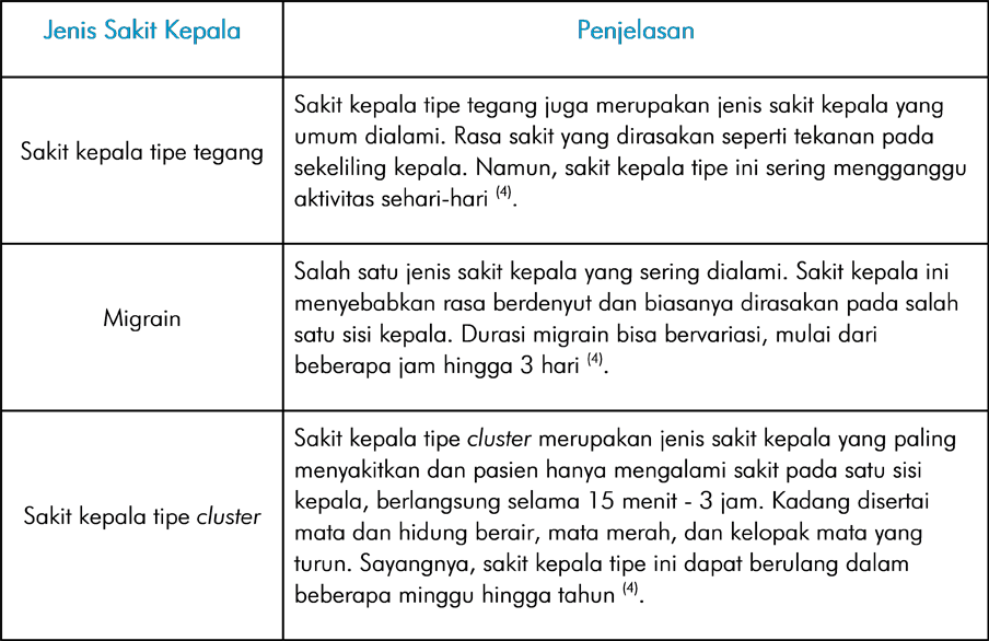tabel-jenis-sakit-kepala-v2 tabel-jenis-sakit-kepala-v2
